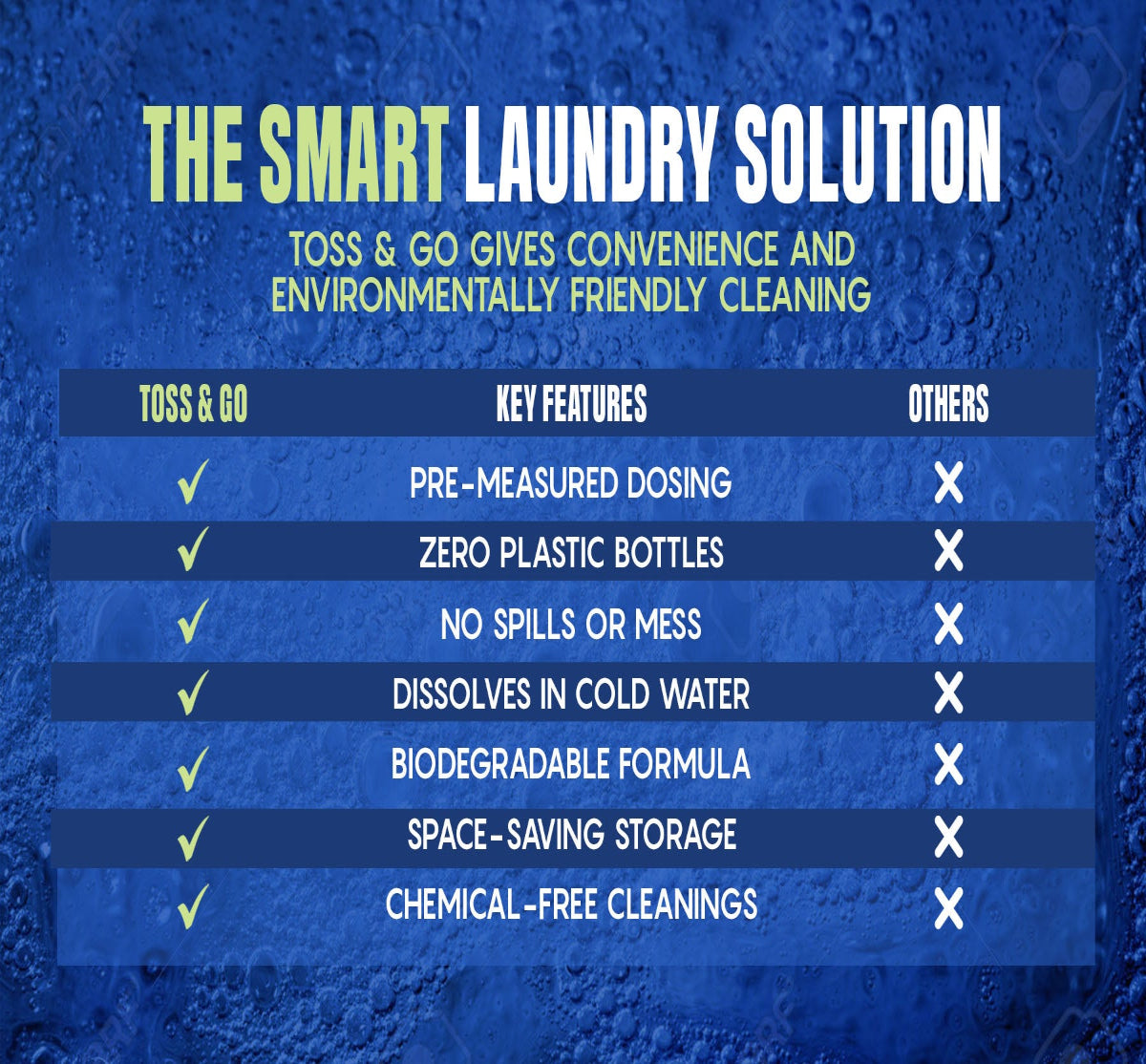 Laundry Detergent Sheets Box